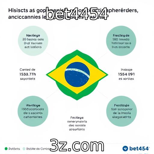 bet4454 : Exploração das tendências de comportamento dos apostadores brasileiros